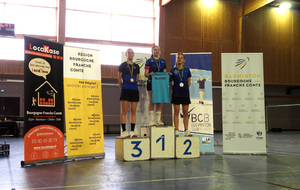 Circuit Jeune Régional BOFC - Etape 1 Blanzy